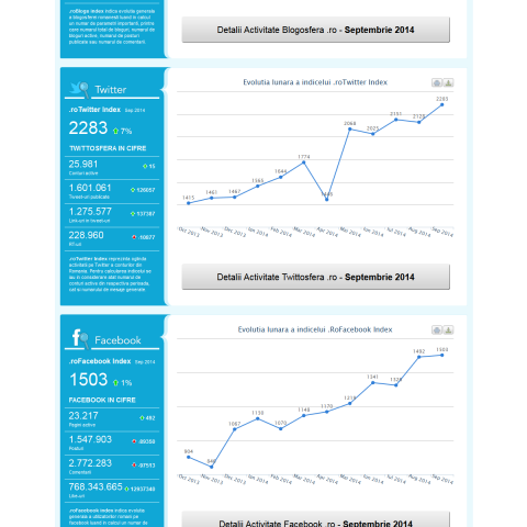 account_insights