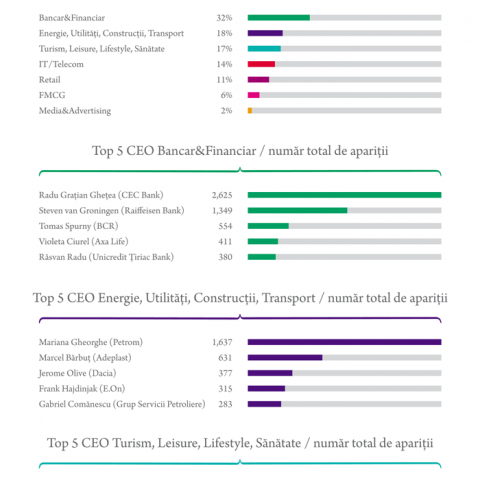 infographic_ceo_colors