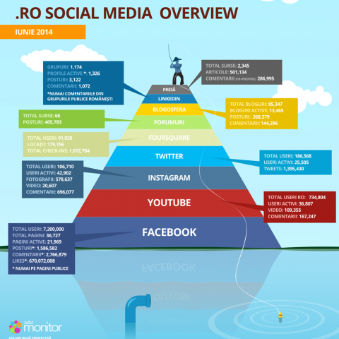 infographic_piramida_iunie_2014