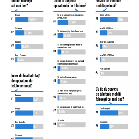 infographic_telefonie_operatori