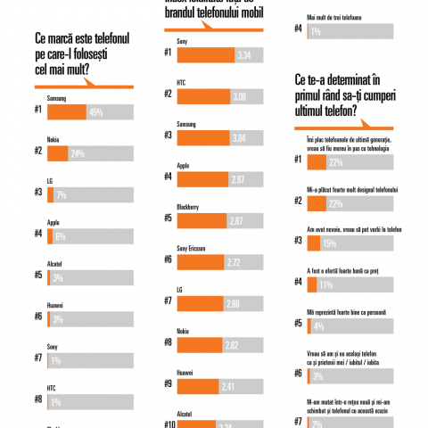 infographic_telefonie_terminale