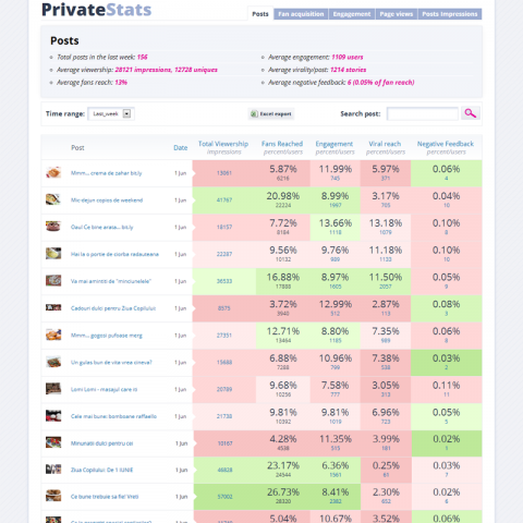 private_stats_posts_screenshot