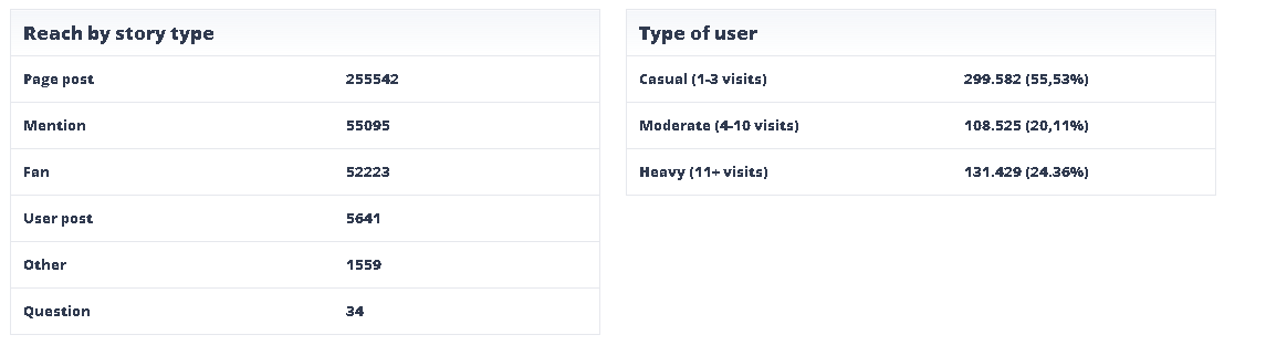fbMonitor - Analytics   Monitoring tools for Facebook Pages