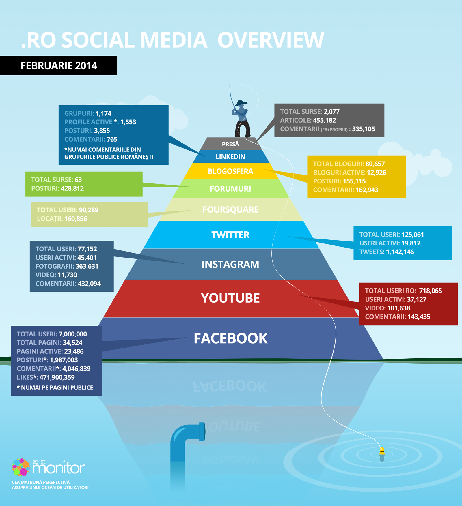 infographic_piramida_february_2014_ro-1