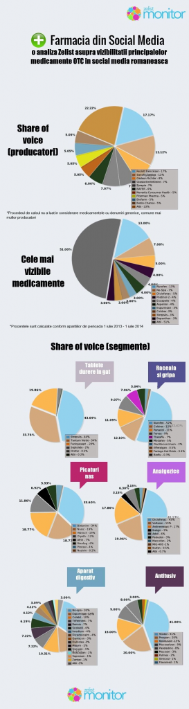 InfograficFinalZelist