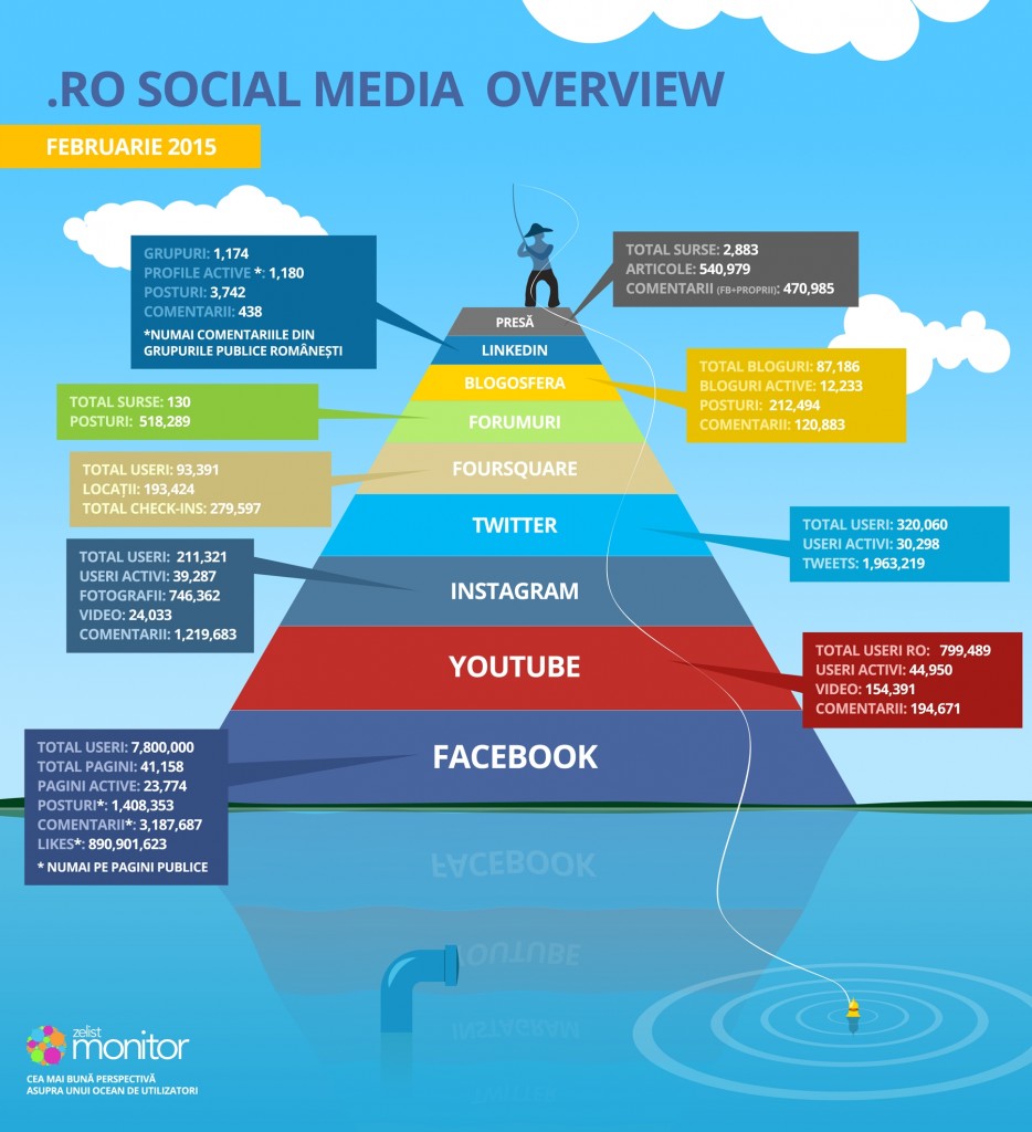 infographic_piramida_februarie_2015