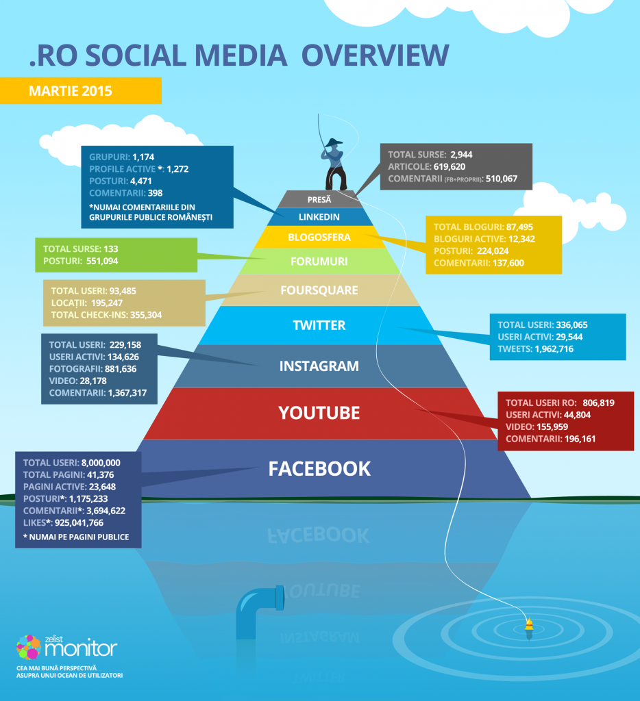 infographic_piramida_martie_2015