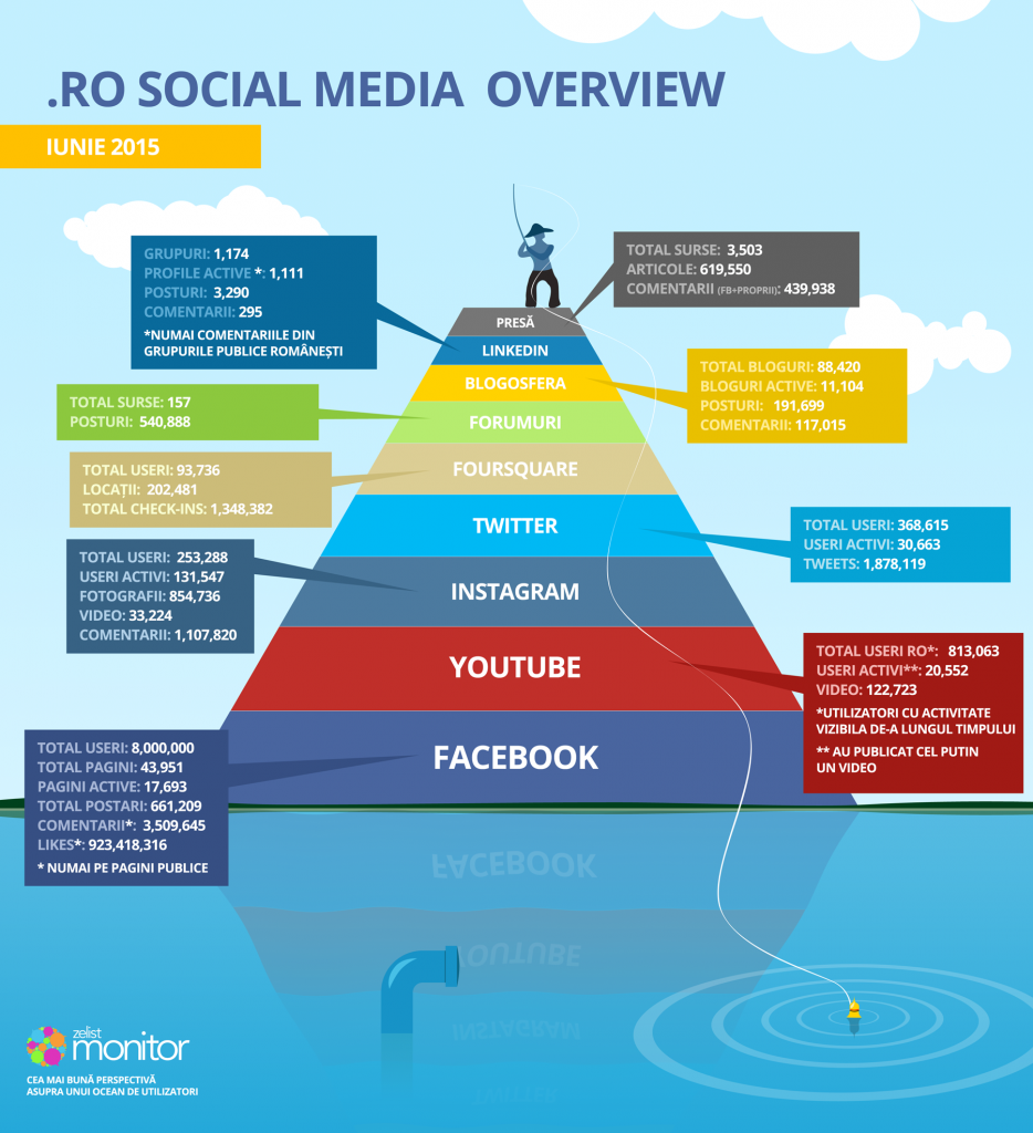 infografic-piramida