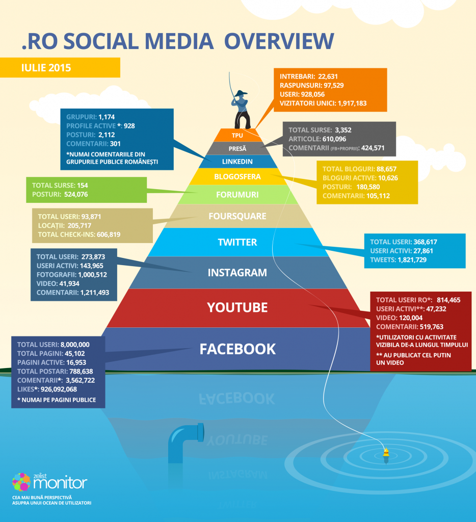 infographic_piramida_iulie_2015