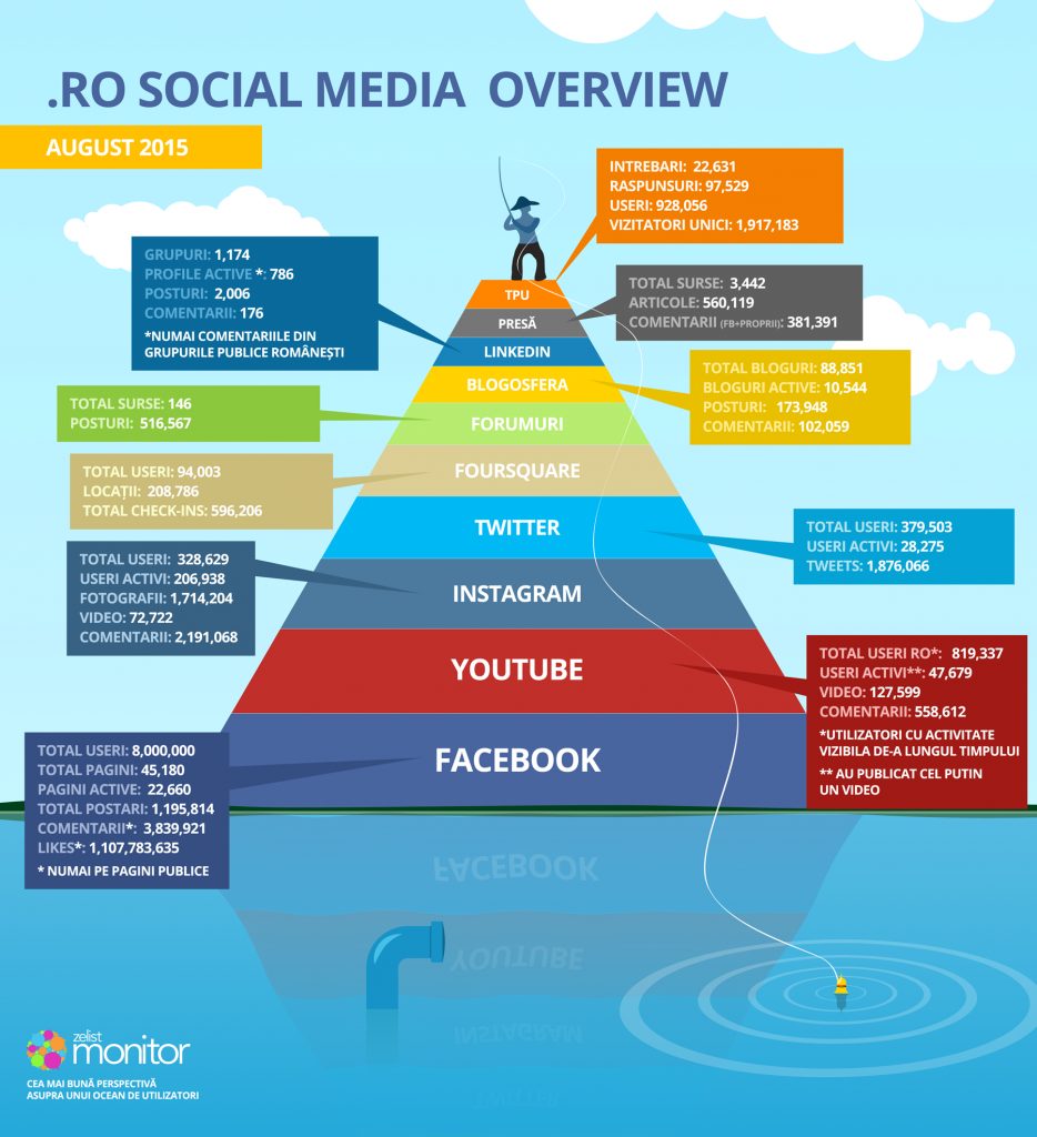 infographic_piramida_august_2015