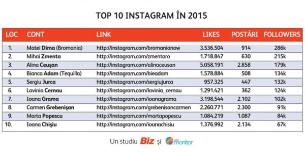 Top-10-Instagram-2015-798x409